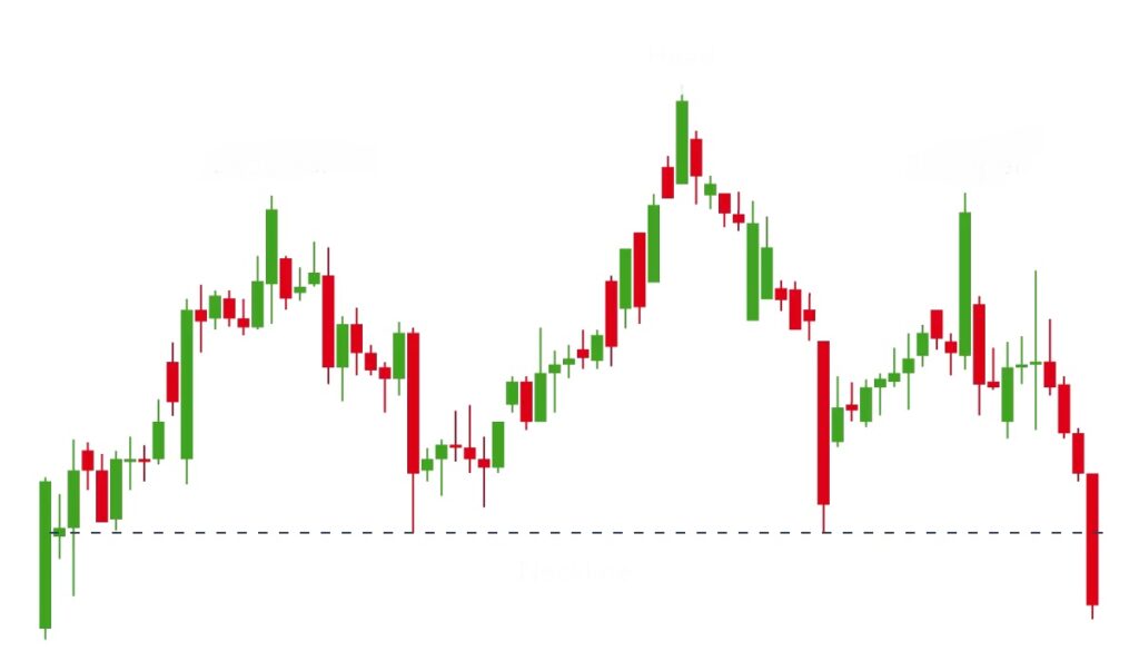 How to Read Stock Charts